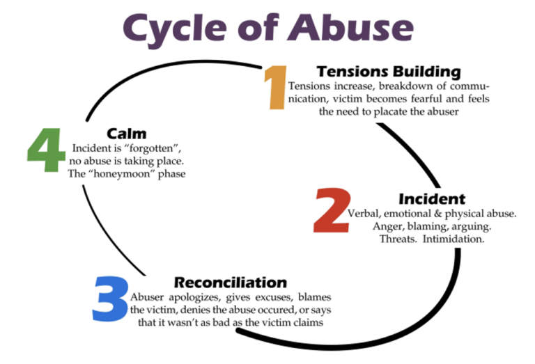 Domestic Violence & Safety Planning – Family Justice Center of Alamance ...